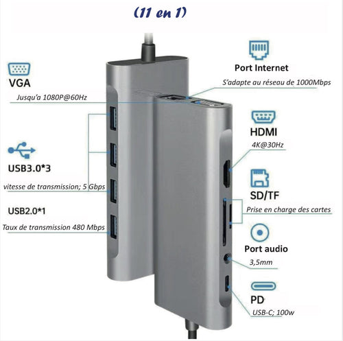 Adaptateur Multiport 11-en-1