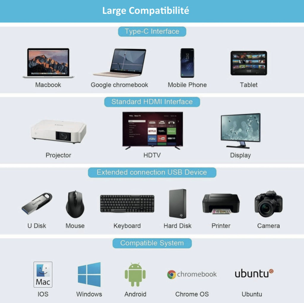 Adaptateur Multiport 11-en-1