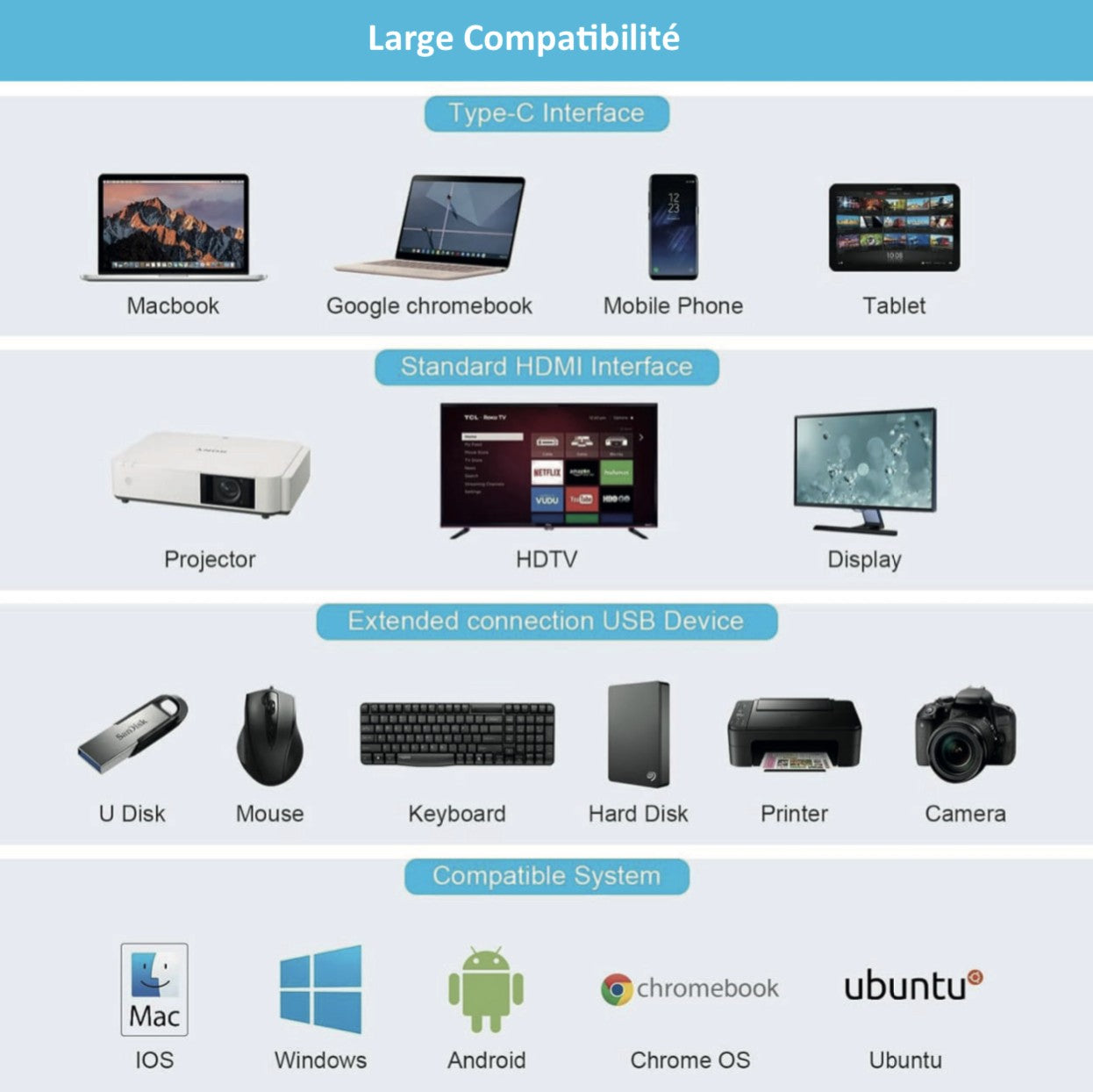 Adaptateur Multiport 11-en-1